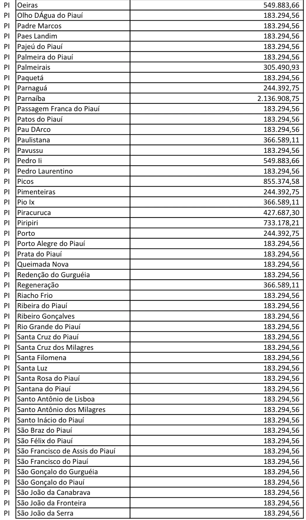 Recomposição municípios