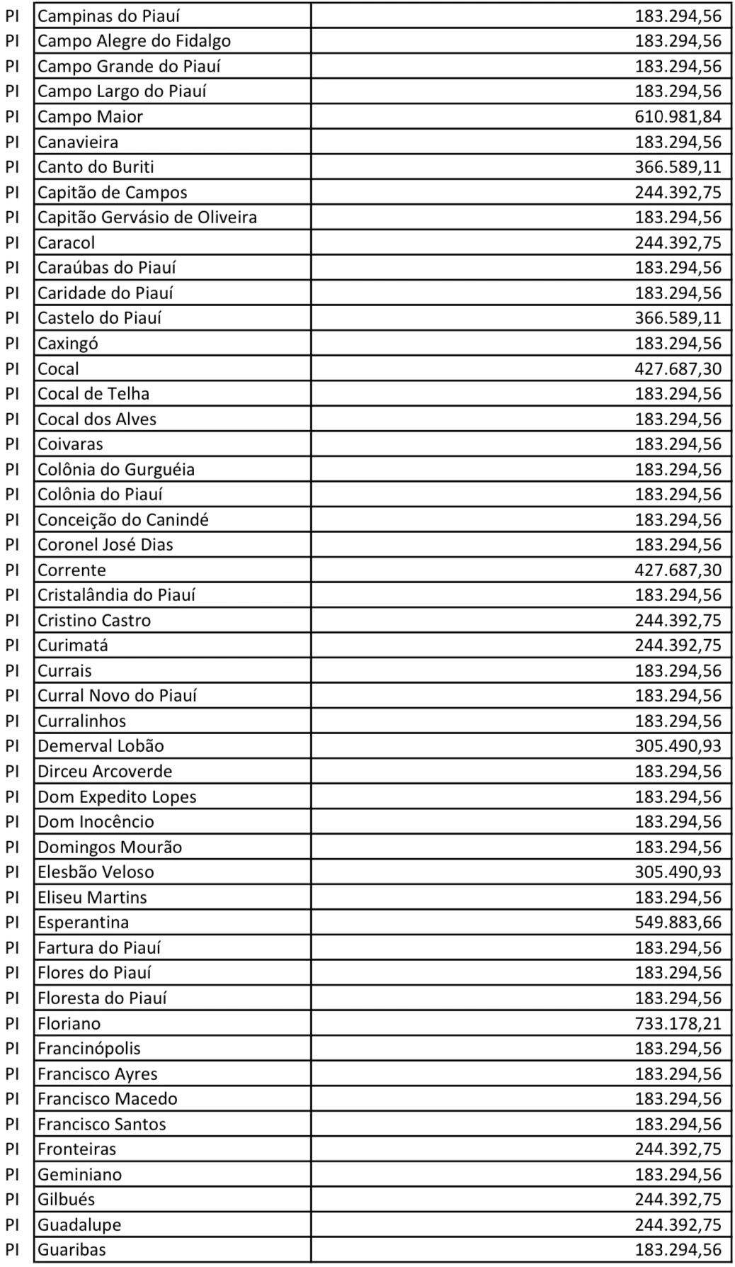 Recomposição municípios