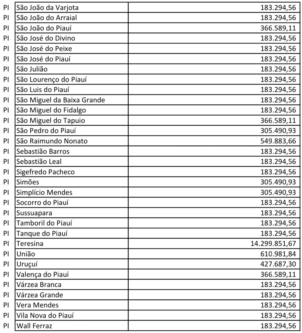 Recomposição municípios