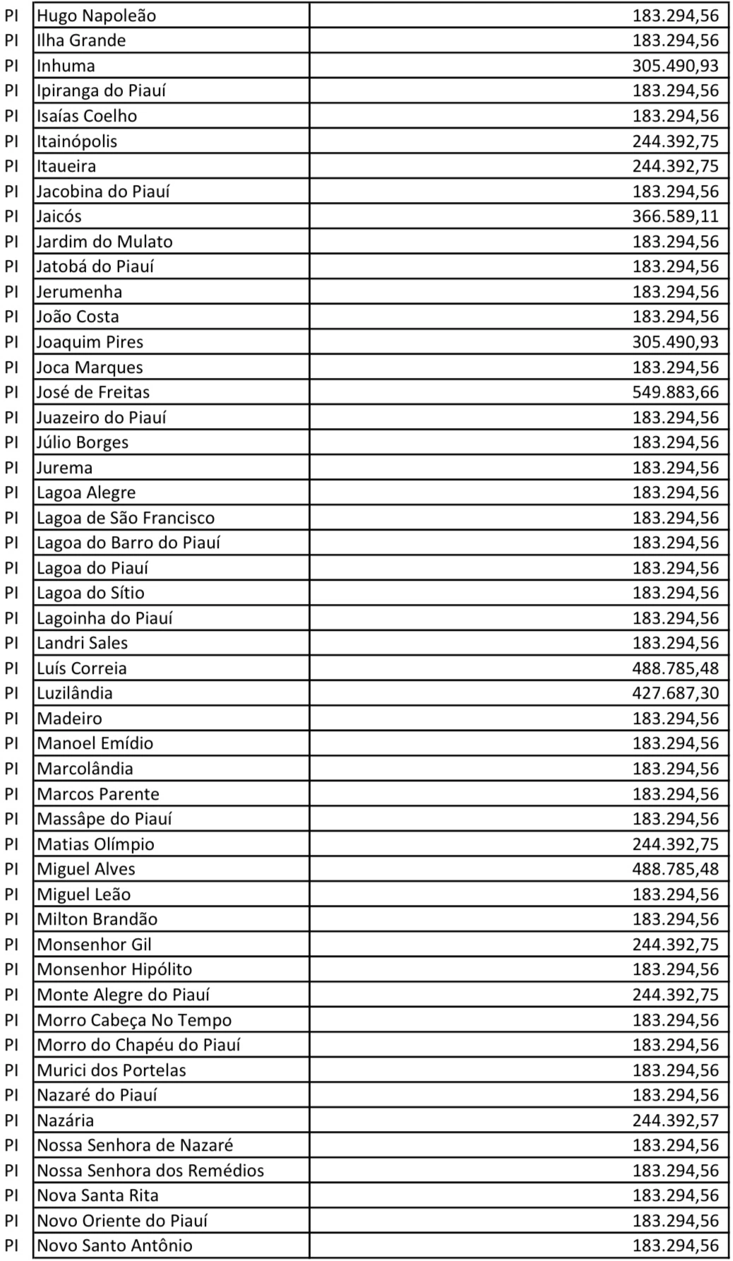 Recomposição municípios