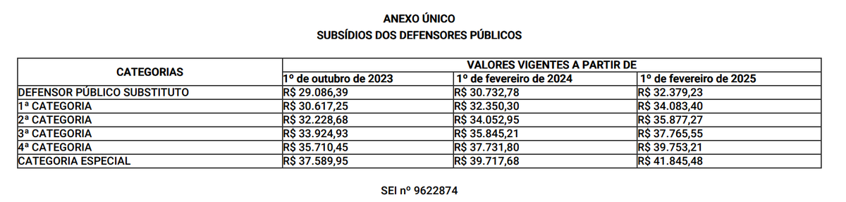 Subsídio dos defensores públicos