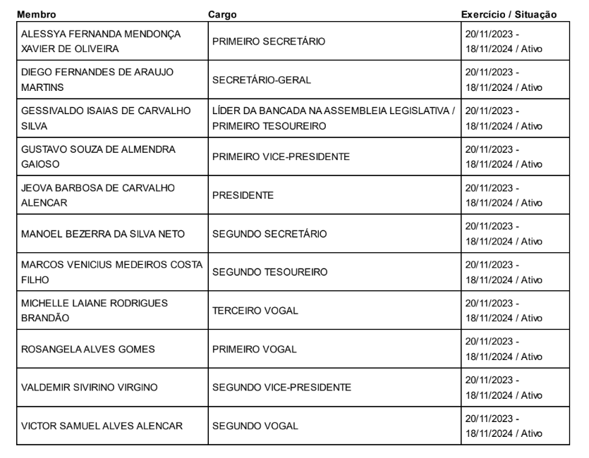Jadyel Alencar indica aliados no Republicanos e filiação na legenda se aproxima