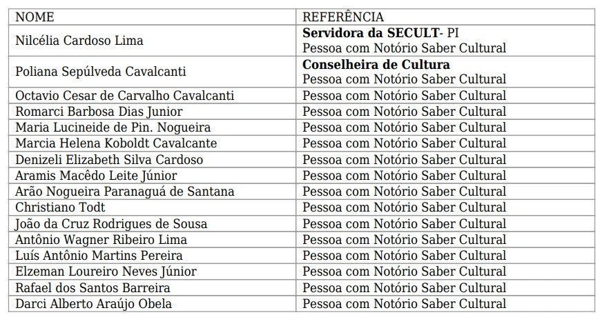 Lista da Comissão de Seleção da Lei Paulo Gustavo no Piauí