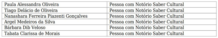 Lista da Comissão de Seleção da Lei Paulo Gustavo no Piauí