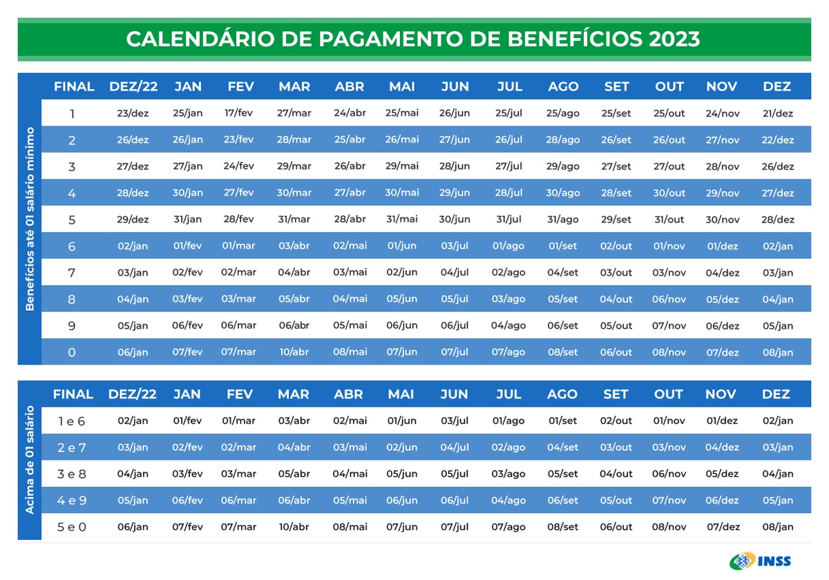 Calendário do INSS