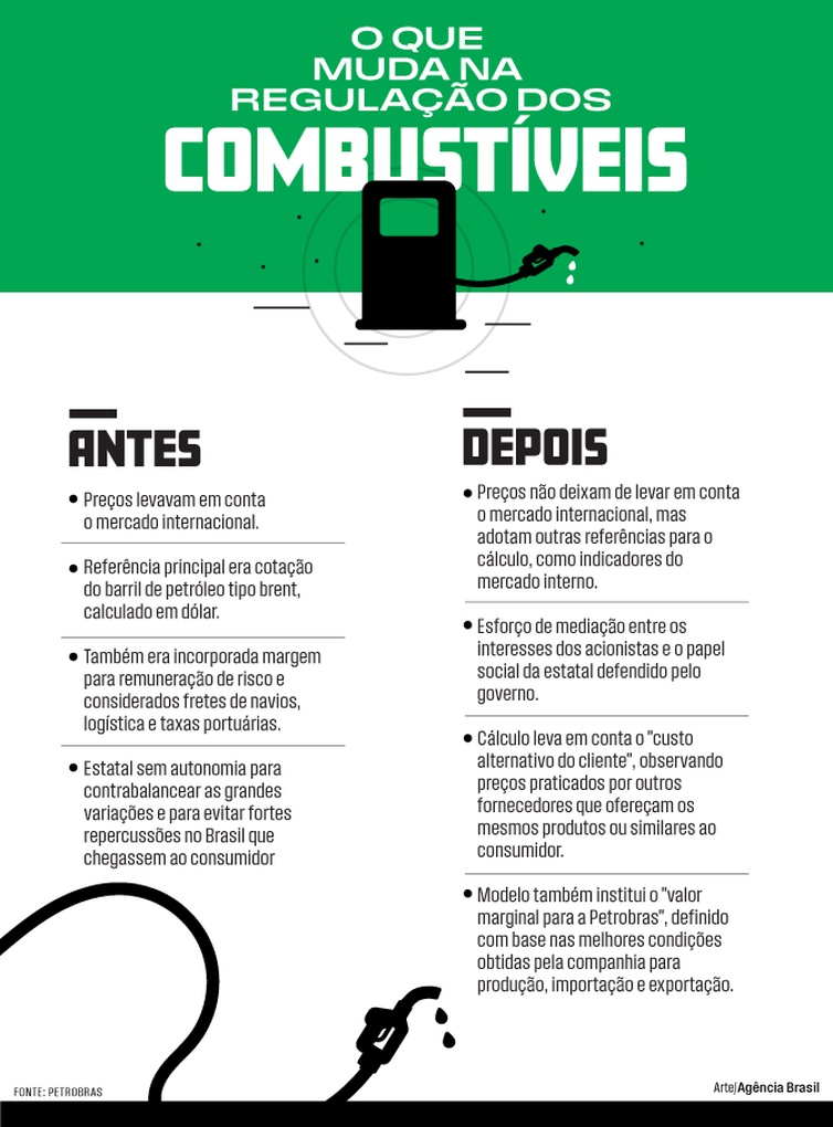 Política de preços dos combustíveis