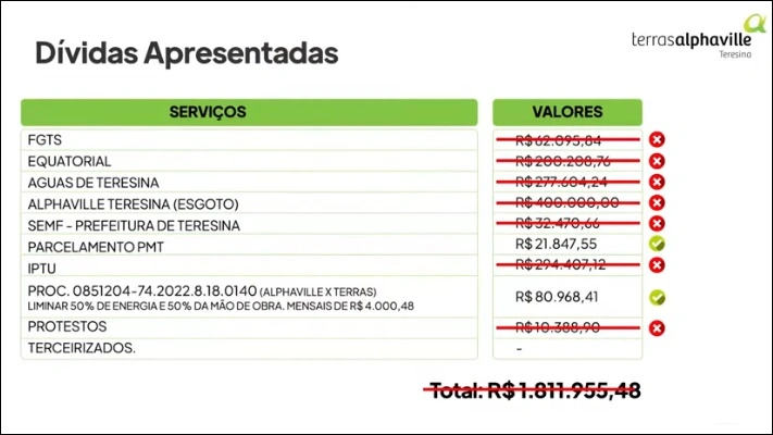 Alphaville mostrou valores