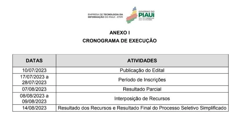 Cronograma
