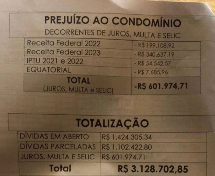 Moradores expuseram débitos