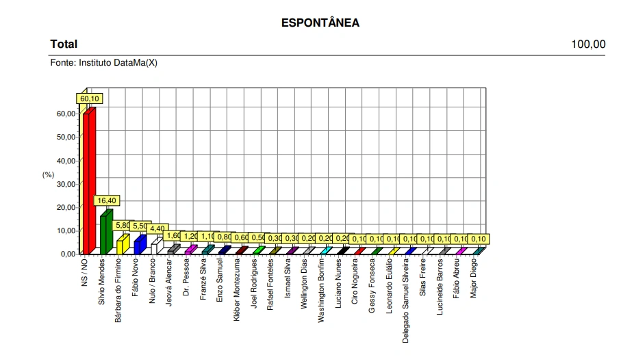 Pesquisa espontânea