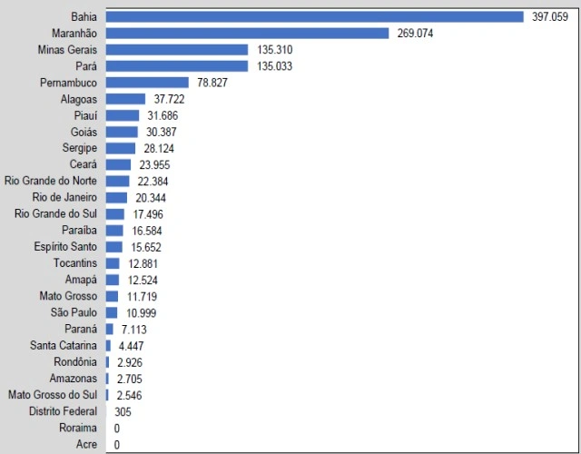 Pessoas quilombolas, segundo as unidades da federação – 2022