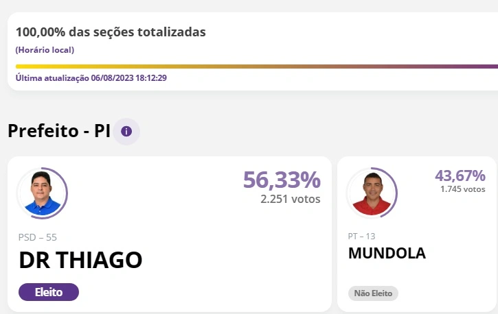 Resultado da eleição