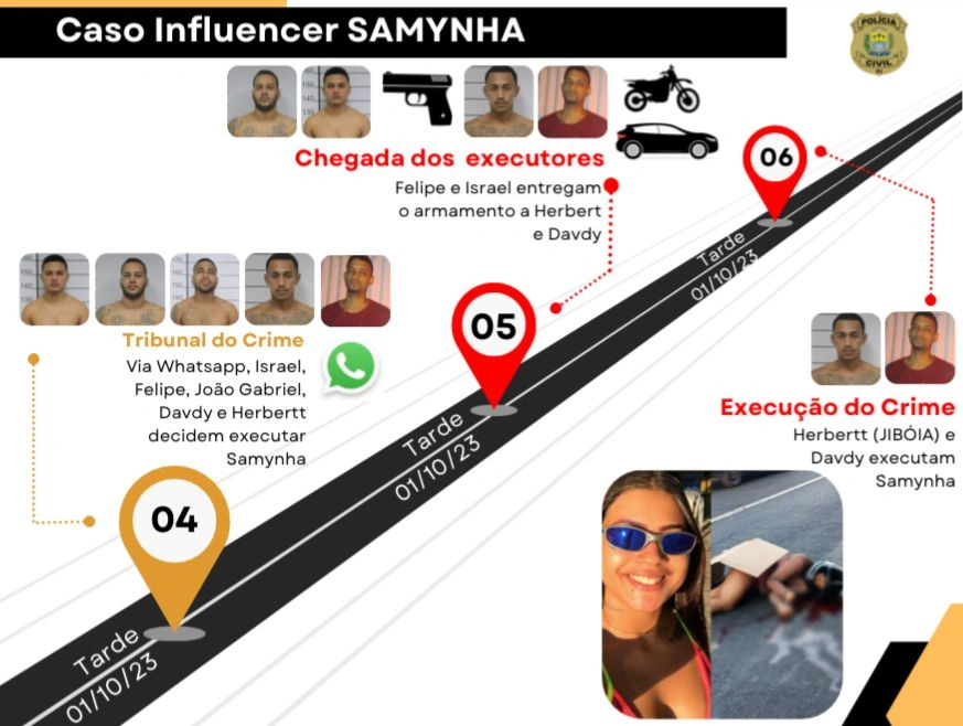 Caso Samynha