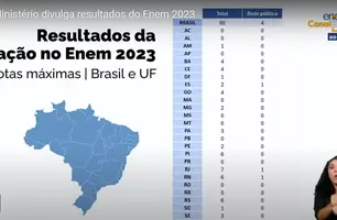 Seis estudantes do Piauí tiram 1.000 no Enem estado fica em 2º no ranking nacional (Foto: Reprodução)
