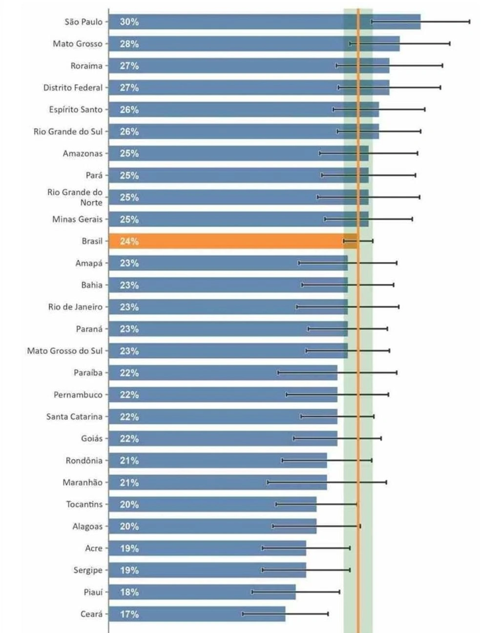 18% dos piauienses caíram em golpes virtuais em 1 ano, diz pesquisa