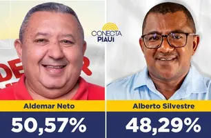 Aldemar Neto lideram com 50,57% dos votos em Cajazeiras do Piauí, segundo pesquisa (Foto: Reprodução)