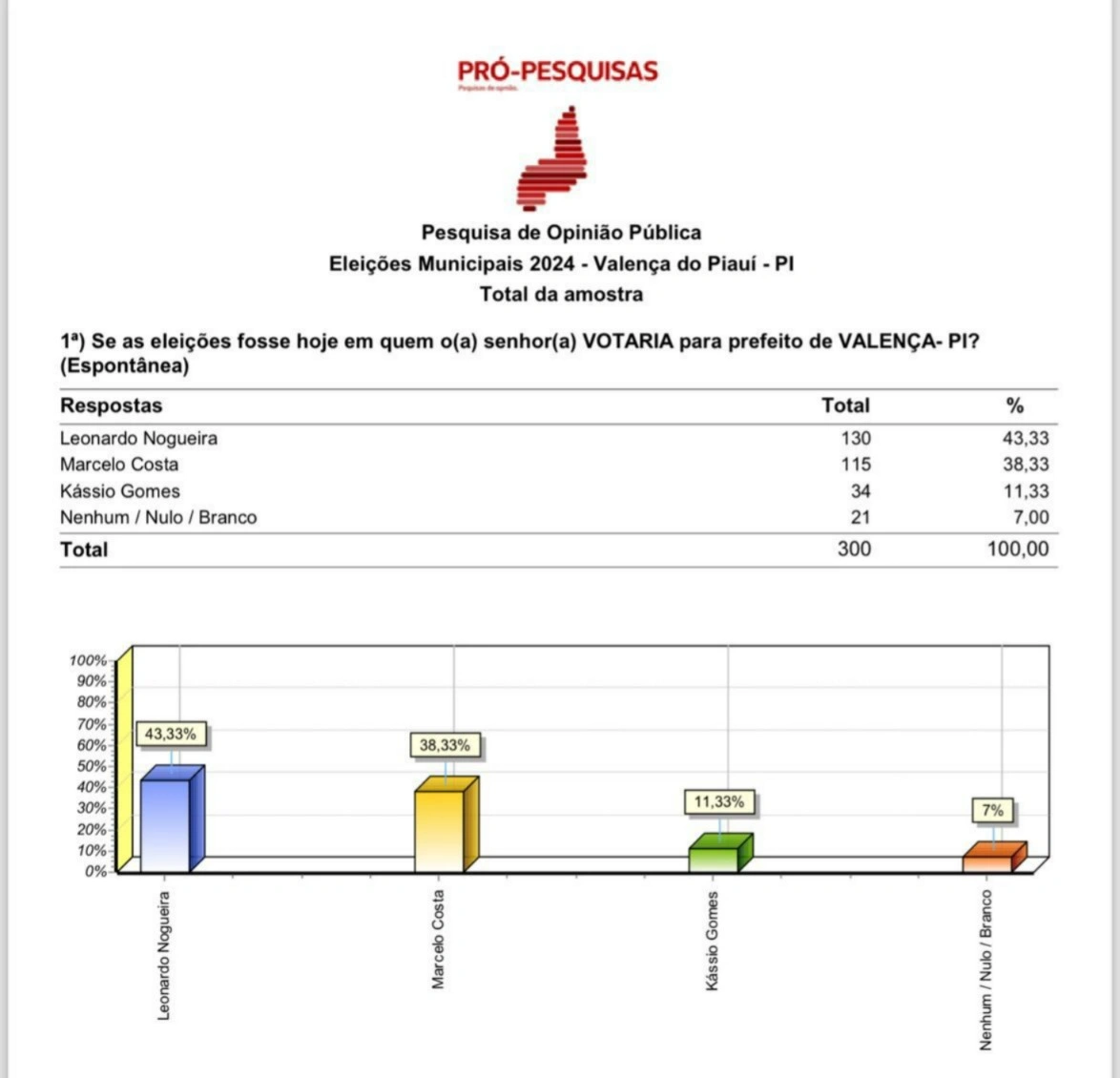 Cenário de pesquisa espontânea