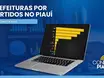 Confira quantos prefeitos cada partido elegeu nas eleições municipais do Piauí