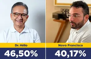 Dr. Hélio lidera pesquisa eleitoral em Parnaíba com 46,5% das intenções de voto (Foto: Reprodução)