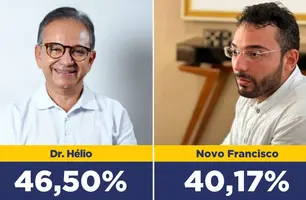Dr. Hélio lidera pesquisa eleitoral em Parnaíba com 46,5% das intenções de voto (Foto: Reprodução)