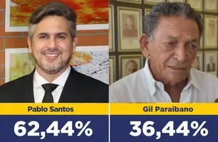 Dr. Pablo Santos lidera com 62,44% das intenções de voto em Picos, diz pesquisa (Foto: Reprodução)
