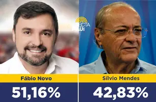 Fábio cresce e Silvio cai em nova pesquisa, consolidando vitória do 1º turno (Foto: Reprodução)
