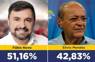 Fábio cresce e Silvio cai em nova pesquisa, consolidando vitória do 1º turno (Foto: Reprodução)