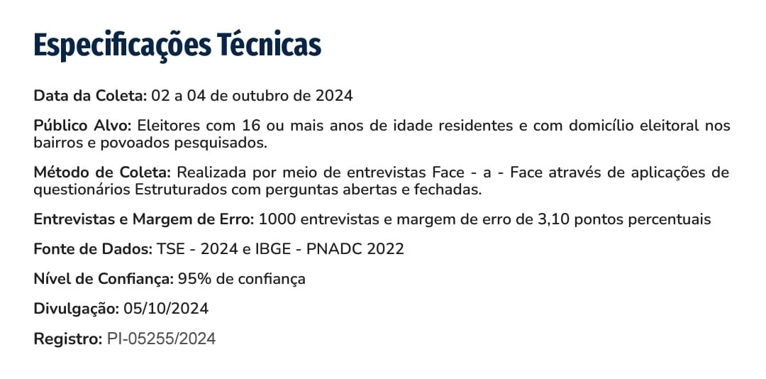 Fábio Novo aumenta vantagem sobre Sílvio na reta final da campanha