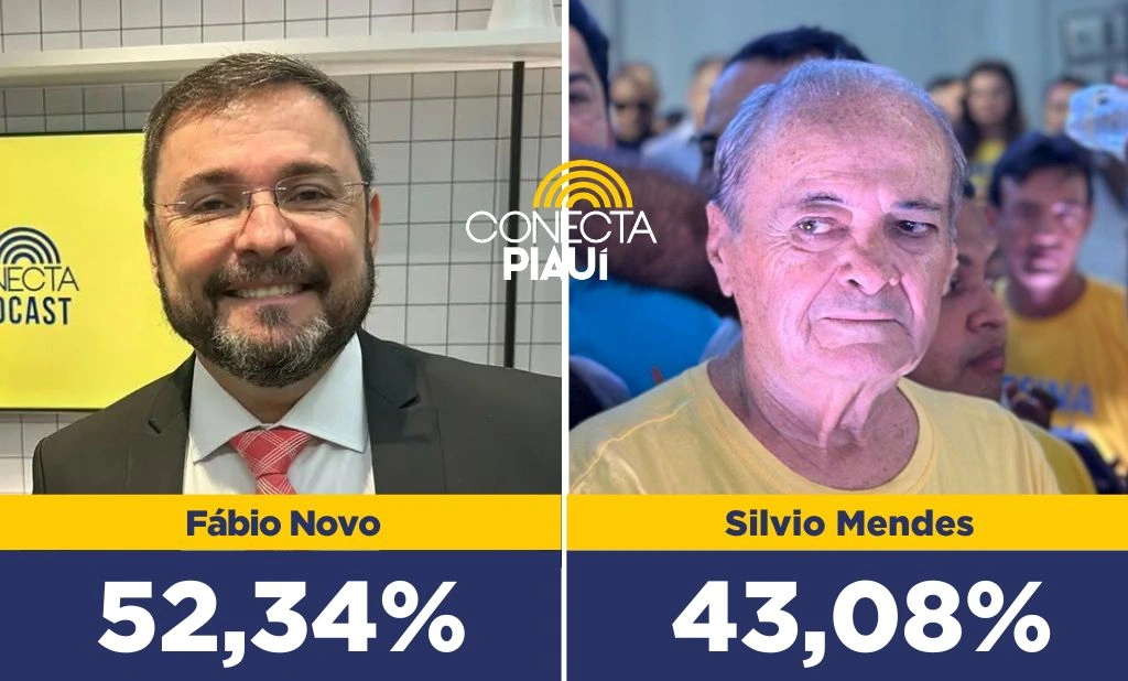 Fábio Novo cresce na reta final e passa dos 52% na última pesquisa Datamax