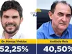 Floriano: Dr. Marcus Vinícius aparece com 52,25% das intenções de voto em pesquisa