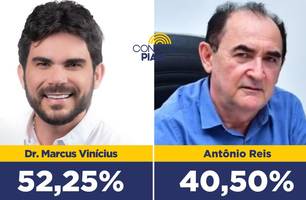 Floriano: Dr. Marcus Vinícius aparece com 52,25% das intenções de voto em pesquisa (Foto: Reprodução)