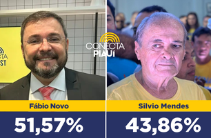 Instituto Datamax aponta vitória de Fábio Novo no primeiro turno das eleições 2024 (Foto: Arte Conecta Piauí)
