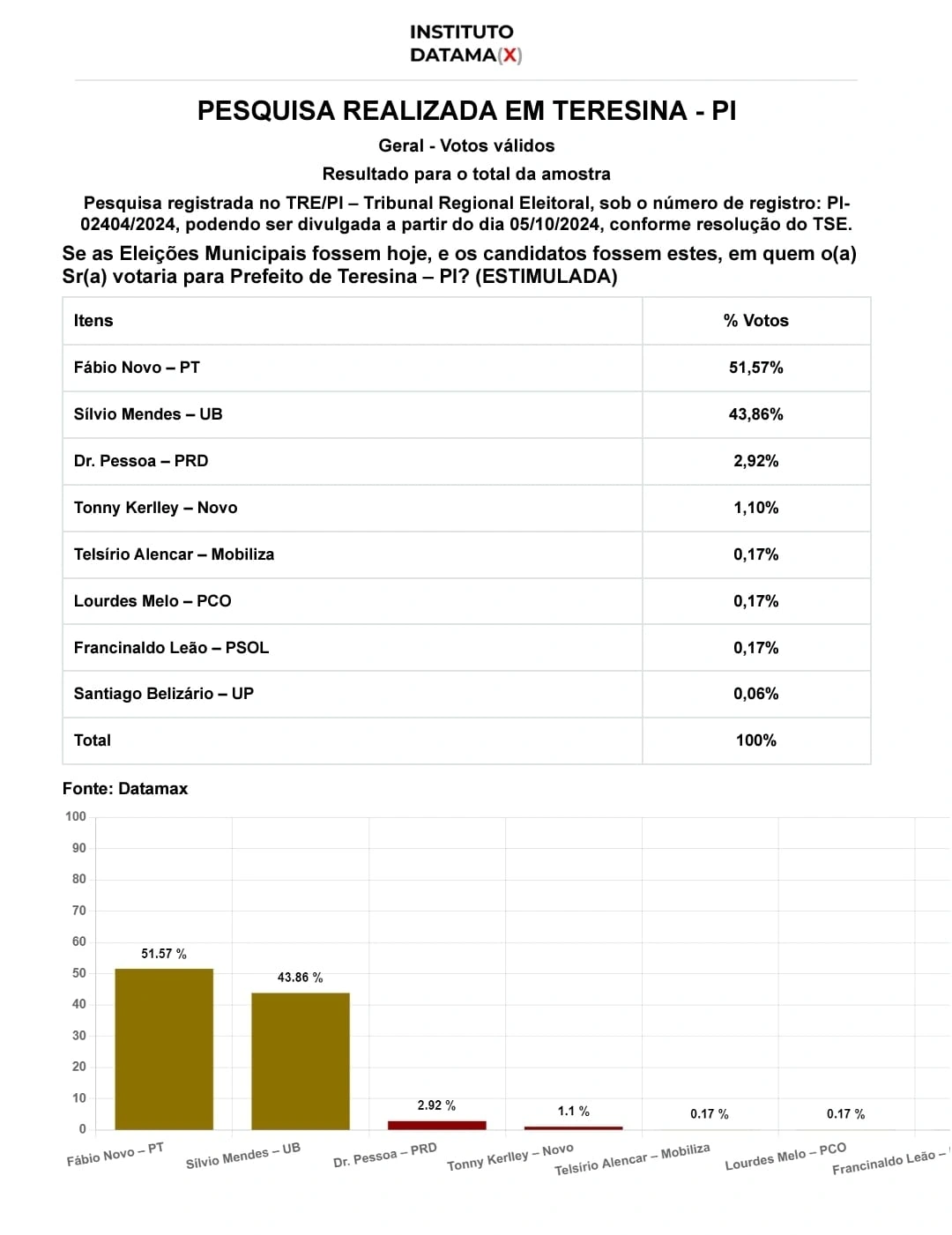 Instituto Datamax