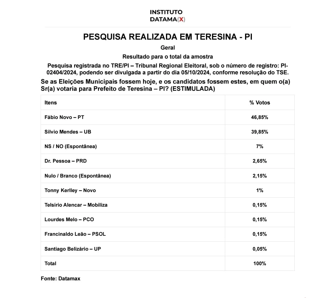 Instituto Datamax