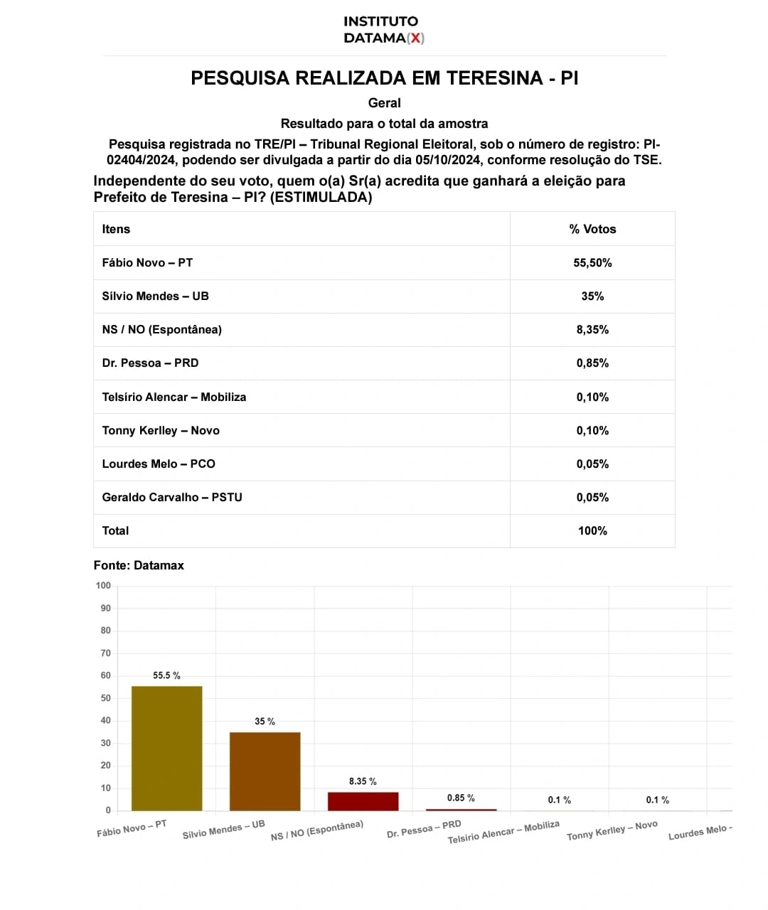 Instituto Datamax