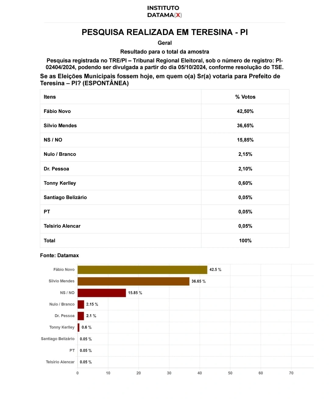 Instituto Datamax