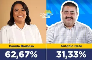 Lagoa do Piauí: Camila Barbosa lidera intenções de votos com ampla vantagem (Foto: Reprodução)