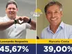 Leonardo Nogueira lidera com 45,67% na disputa pela Prefeitura de Valença do Piauí