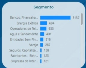 Lista de reclamações por segmento