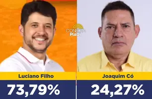 Luciano Filho lidera com 73,79% dos votos válidos em Hugo Napoleão, diz pesquisa (Foto: Reprodução)
