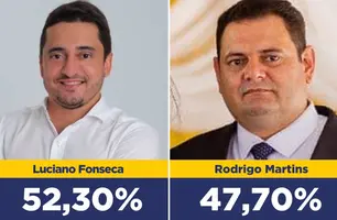 Luciano Fonseca lidera com 52,30% dos votos válidos em Bertolínia, diz pesquisa (Foto: Reprodução)