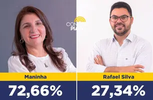 Maninha soma 72,66% em votos válidos (Foto: Conecta Piauí)