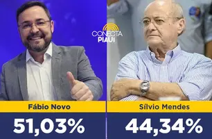 Nova Pesquisa Opinar aponta vitória de Fábio Novo no primeiro turno (Foto: Reprodução)