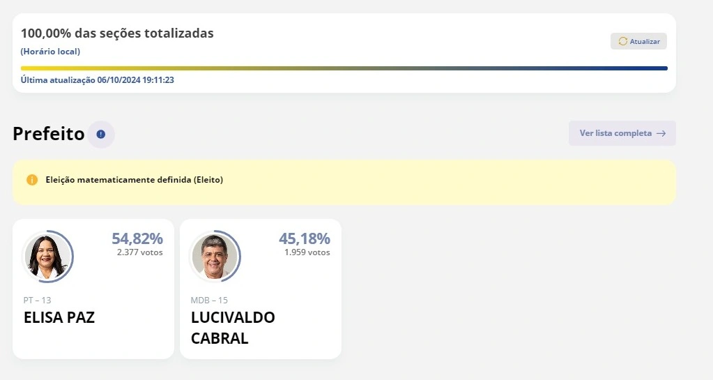 Novo Santo Antônio