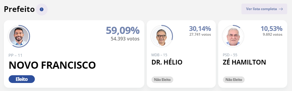 Parnaíba