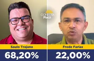 Passagem Franca: Saulo Trajano aparece com 68,2% das intenções de voto em pesquisa (Foto: Conecta Piauí)