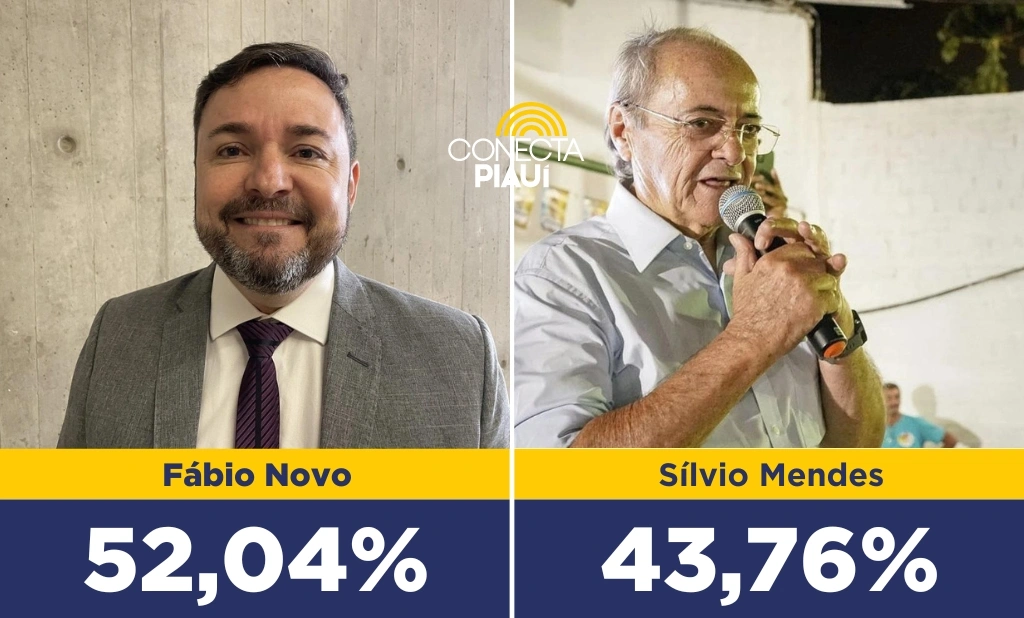 Pesquisa aponta vitória de Fábio Novo no primeiro turno