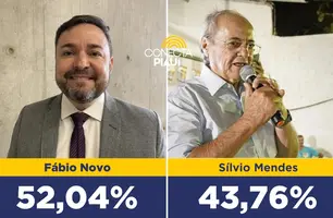 Pesquisa aponta vitória de Fábio Novo no primeiro turno (Foto: Conecta Piauí)