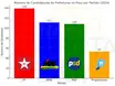 PT lidera ranking de candidaturas às prefeituras no Piauí em 2024; veja o ranking