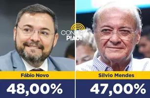 Quaest: Fábio Novo tem 48%; Silvio Mendes aparece com 47% dos votos válidos (Foto: Arte Conecta Piauí)
